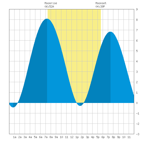 Calibogue Cay tide chart for Wednesday, January 10, 2024