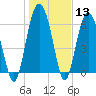 Calibogue Cay tide chart for Saturday, January 13, 2024