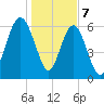Calibogue Cay tide chart for Sunday, January 7, 2024