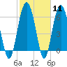 Calibogue Cay tide chart for Sunday, February 11, 2024