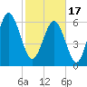 Calibogue Cay tide chart for Saturday, February 17, 2024