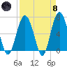 Calibogue Cay tide chart for Monday, April 8, 2024
