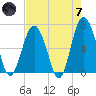 Calibogue Cay tide chart for Tuesday, May 7, 2024