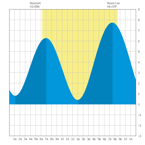 Calibogue Cay tide chart for Wednesday, June 19, 2024