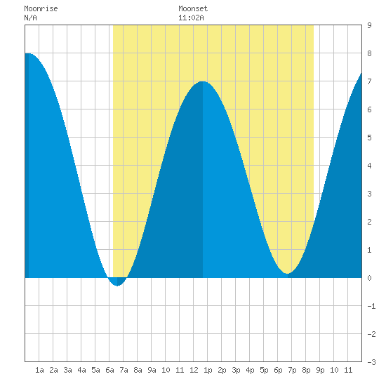 Calibogue Cay tide chart for Wednesday, June 26, 2024
