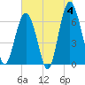 Calibogue Cay tide chart for Tuesday, June 4, 2024
