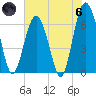 Calibogue Cay tide chart for Thursday, June 6, 2024