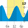 Calibogue Cay tide chart for Friday, July 12, 2024