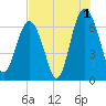 Calibogue Cay tide chart for Thursday, August 1, 2024