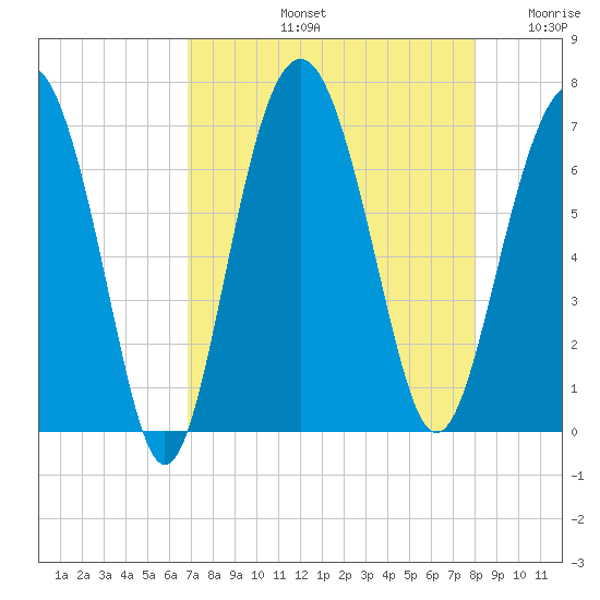 Calibogue Cay tide chart for Friday, August 23, 2024