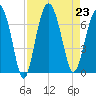 Calibogue Cay tide chart for Friday, August 23, 2024