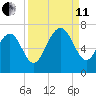 Calibogue Cay tide chart for Wednesday, September 11, 2024