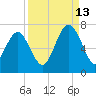 Calibogue Cay tide chart for Friday, September 13, 2024