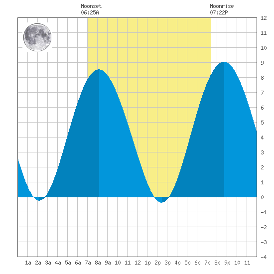 Calibogue Cay tide chart for Tuesday, September 17, 2024