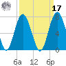 Calibogue Cay tide chart for Tuesday, September 17, 2024