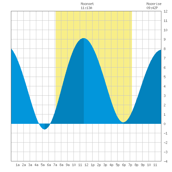Calibogue Cay tide chart for Saturday, September 21, 2024