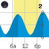 Calibogue Cay tide chart for Monday, September 2, 2024