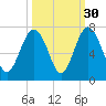 Calibogue Cay tide chart for Monday, September 30, 2024