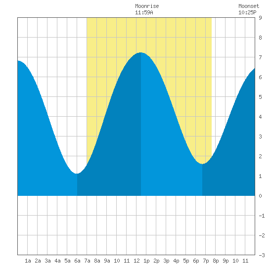 Calibogue Cay tide chart for Sunday, September 8, 2024
