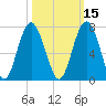 Calibogue Cay tide chart for Tuesday, October 15, 2024