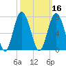Calibogue Cay tide chart for Wednesday, October 16, 2024