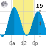 Calibogue Cay tide chart for Friday, November 15, 2024