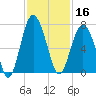 Calibogue Cay tide chart for Saturday, November 16, 2024