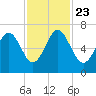 Calibogue Cay tide chart for Saturday, November 23, 2024