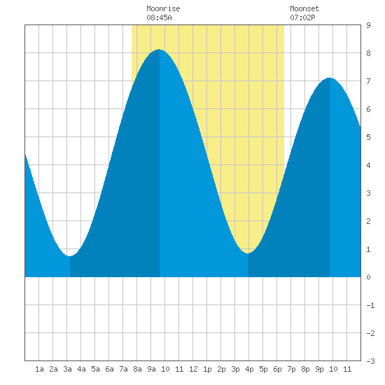 Calibogue Cay tide chart for Saturday, November 2, 2024