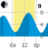 Calibogue Cay tide chart for Saturday, November 9, 2024