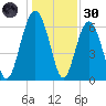 Calibogue Cay tide chart for Monday, December 30, 2024