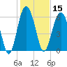 Calibogue Cay tide chart for Wednesday, January 15, 2025