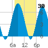 Calibogue Cay tide chart for Thursday, January 30, 2025