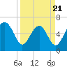 Calibogue Cay tide chart for Friday, March 21, 2025