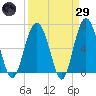 Calibogue Cay tide chart for Saturday, March 29, 2025