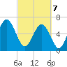 Calibogue Cay tide chart for Friday, March 7, 2025