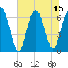 Calibogue Cay tide chart for Tuesday, July 15, 2025