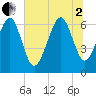 Calibogue Cay tide chart for Wednesday, July 2, 2025