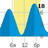 Calibogue Cay tide chart for Monday, August 18, 2025