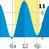Calibogue Cay tide chart for Thursday, September 11, 2025
