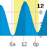 Calibogue Cay tide chart for Friday, September 12, 2025