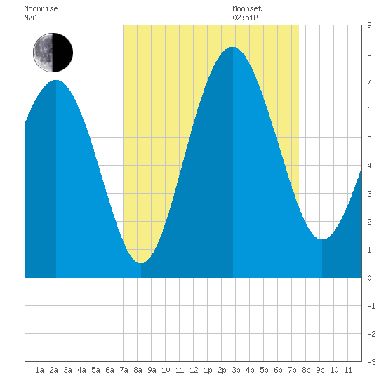 Calibogue Cay tide chart for Sunday, September 14, 2025