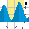 Calibogue Cay tide chart for Monday, September 15, 2025