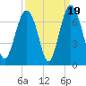 Calibogue Cay tide chart for Friday, September 19, 2025