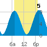 Calibogue Cay tide chart for Sunday, October 5, 2025