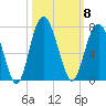 Calibogue Cay tide chart for Wednesday, October 8, 2025