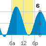 Calibogue Cay tide chart for Thursday, November 6, 2025