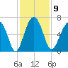Calibogue Cay tide chart for Tuesday, December 9, 2025
