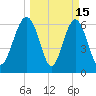 Calibogue Cay tide chart for Sunday, March 15, 2026