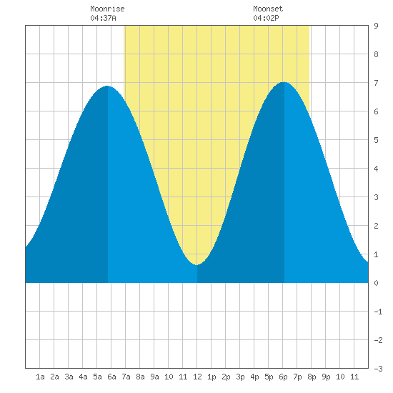 Calibogue Cay tide chart for Monday, April 13, 2026